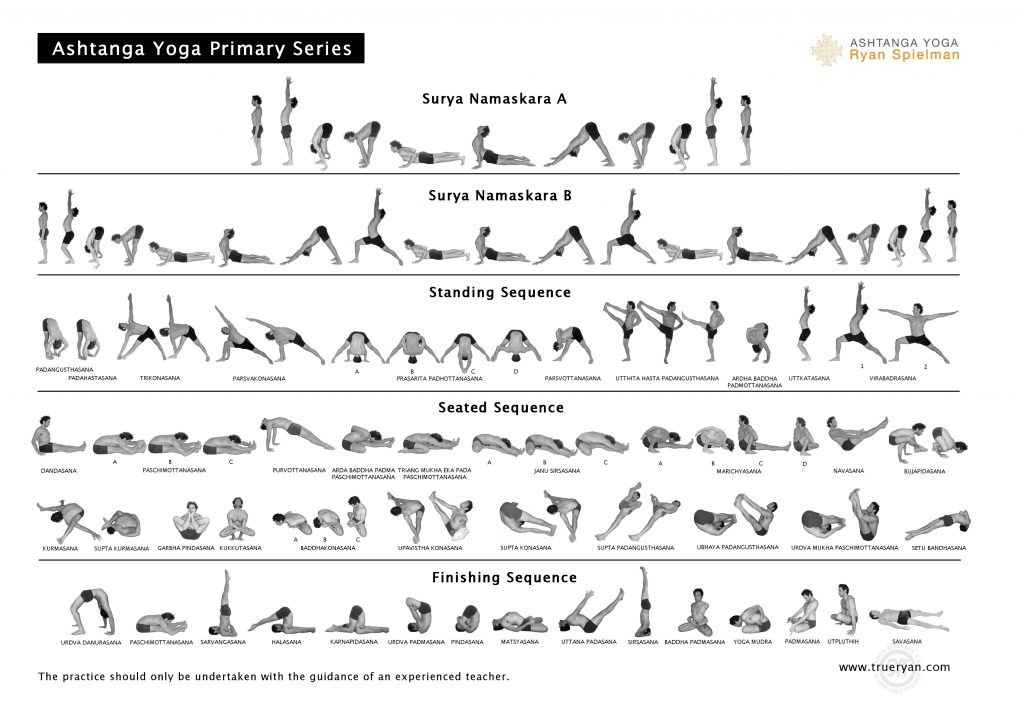 Ashtanga Primary Series Chart A1 Size | Ashtanga Yoga Leeds